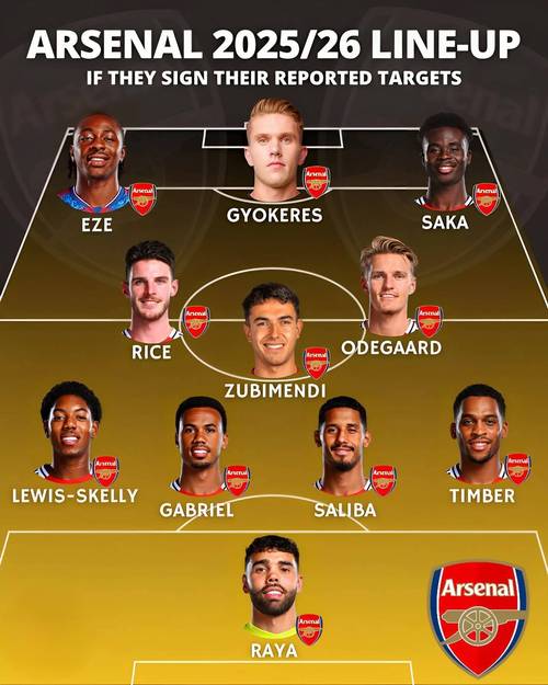 阿森纳对阵曼城首发阵容揭晓约克雷斯与哈兰德正面交锋萨卡哈弗茨谢尔基领衔出战_英超直播