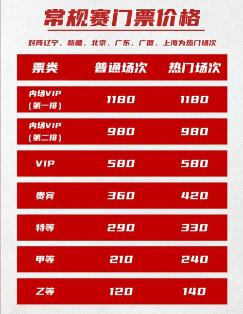 均创球队本赛季单场新高！上海对山西狂轰21记三分命中率61.8%