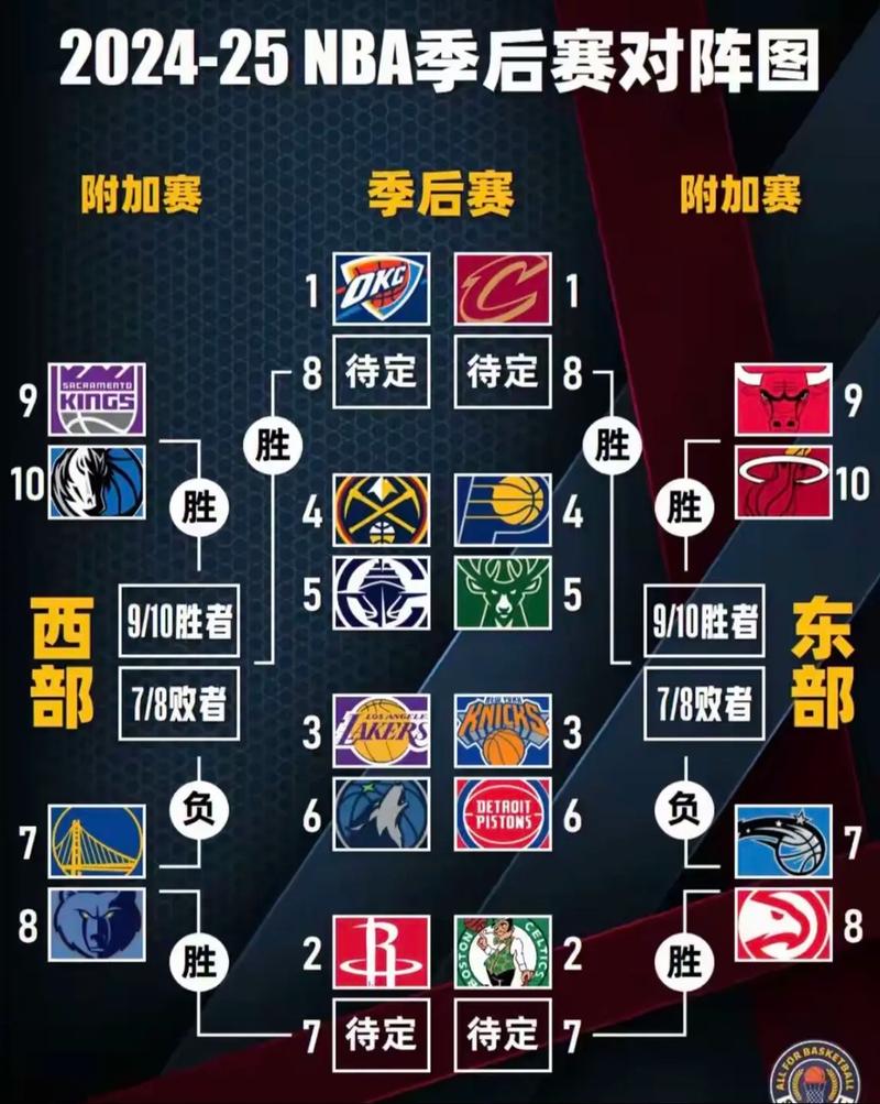 nba2012季后赛排名，2012nba季后赛直播？