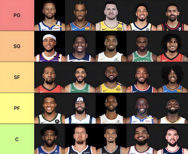 nba榜眼为什么不行，nba榜眼是什么