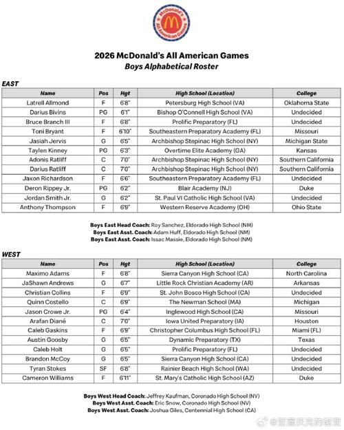 20nba选秀名单，2020nba 选秀？