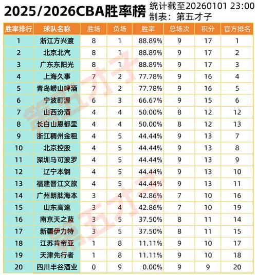 cba排名最新结果，cba排名最新结果分析？