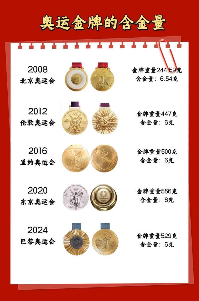 奥运奖牌是纯金的吗，奥运奖牌是纯金的吗为什么