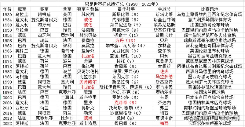 2002年男足世界杯简介，02年世界杯男足战绩？