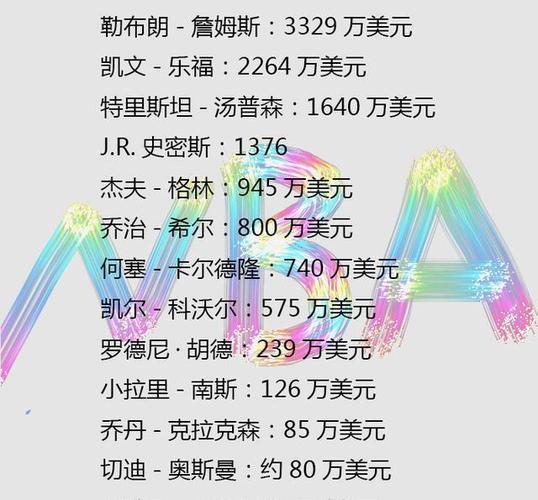 何塞卡尔德隆nba数据？何塞球员？