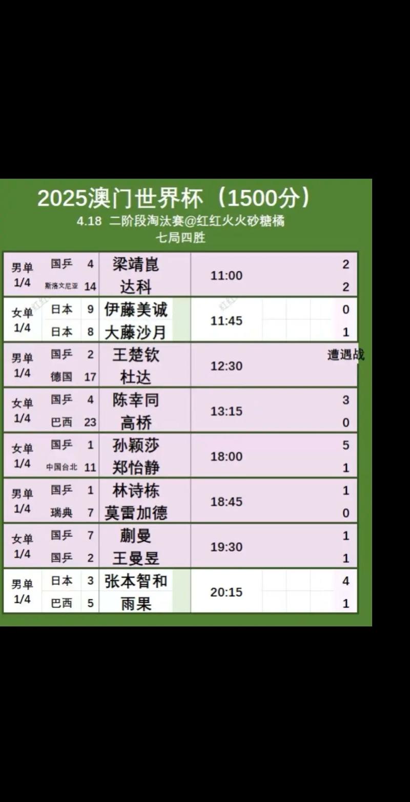 2018足球世界杯赛程时间表，2018世界杯足球赛揭幕战时间