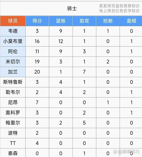 骑士对步行者的比分预测，骑士对步行者的比分预测分析