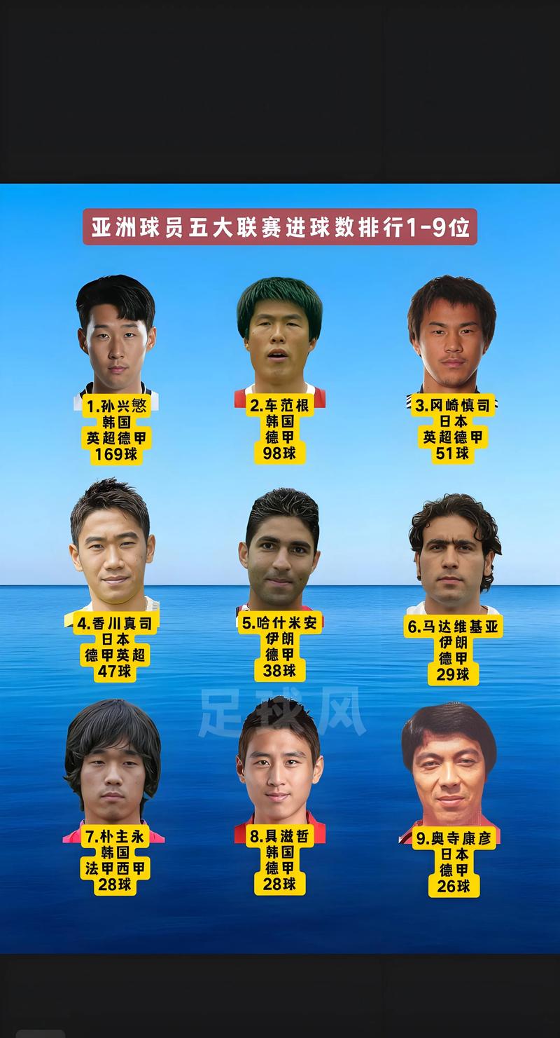 足球球星排行榜？足球球星排行榜前十名？