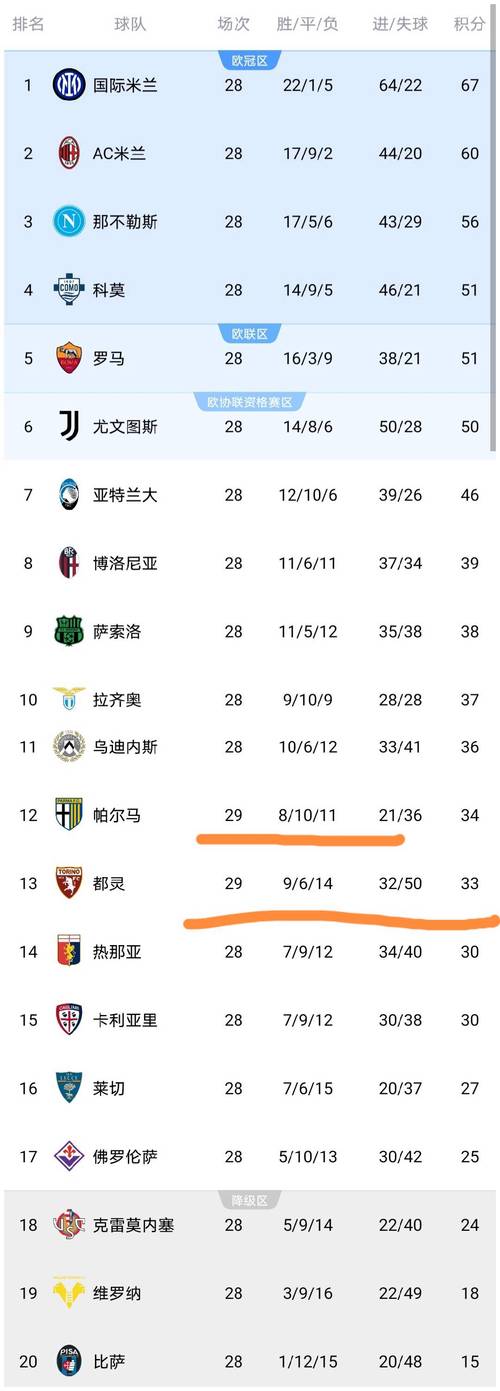 2022年意甲联赛积分榜？2022年意甲联赛积分榜单？