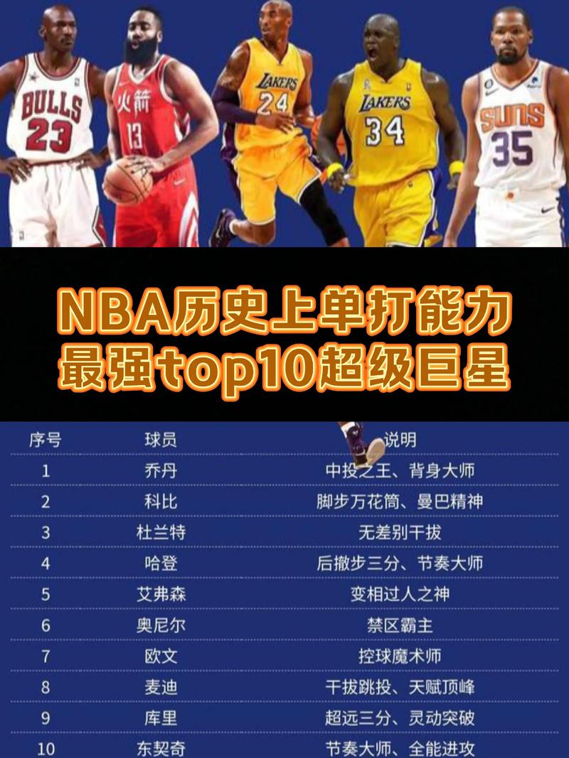 2011年nba现役球员还有谁，2011年nba排行榜？