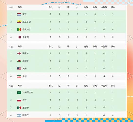 世界杯各国战绩？世界杯国家历史排行？