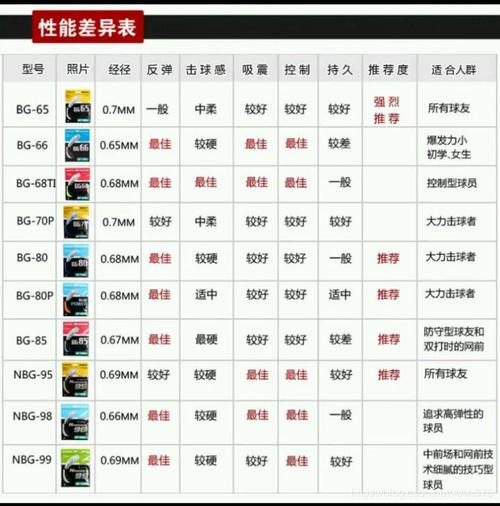 yy羽毛球线性能表，yy羽毛球线skyarc