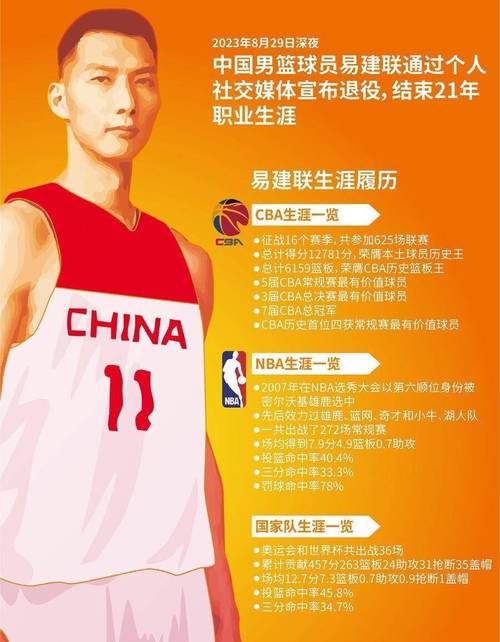 易建联的个人资料身高体重？易建联个人介绍？