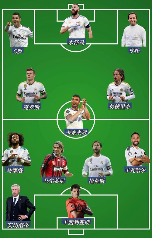 2014皇马欧冠冠军阵容？皇马2014欧冠夺冠阵容？