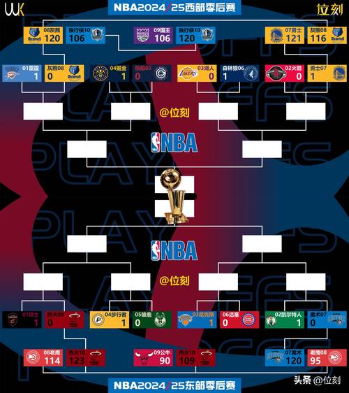 nba赛程对阵图？nba赛程图文直播？