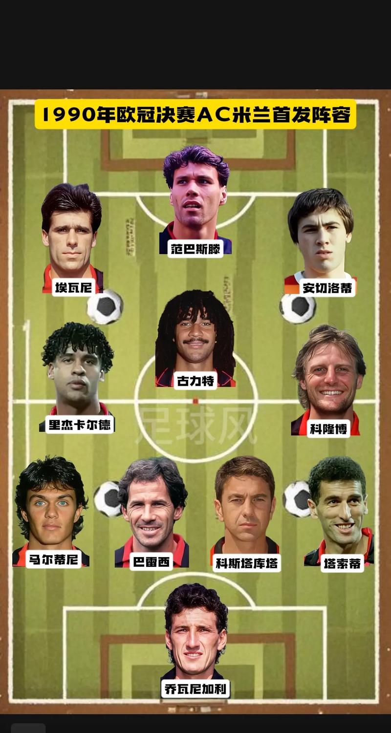 ac米兰足球俱乐部主力阵容？ac米兰球员阵容？