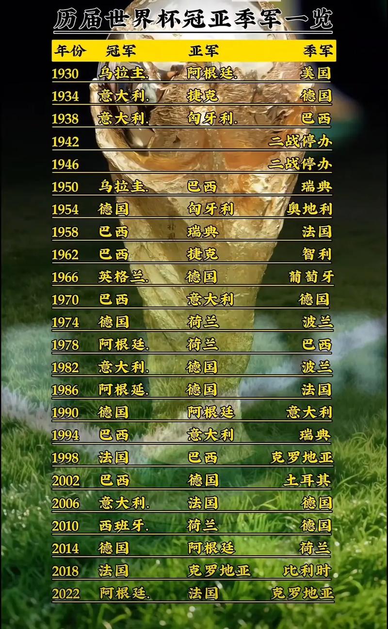 2014年世界杯开赛时间表，2014年世界杯举行时间？