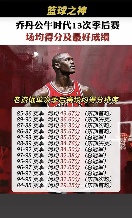nba赛季场均得分纪录？nba系列赛场均得分？