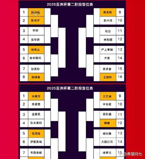 亚洲篮球赛中国队赛程，亚洲篮球赛事？