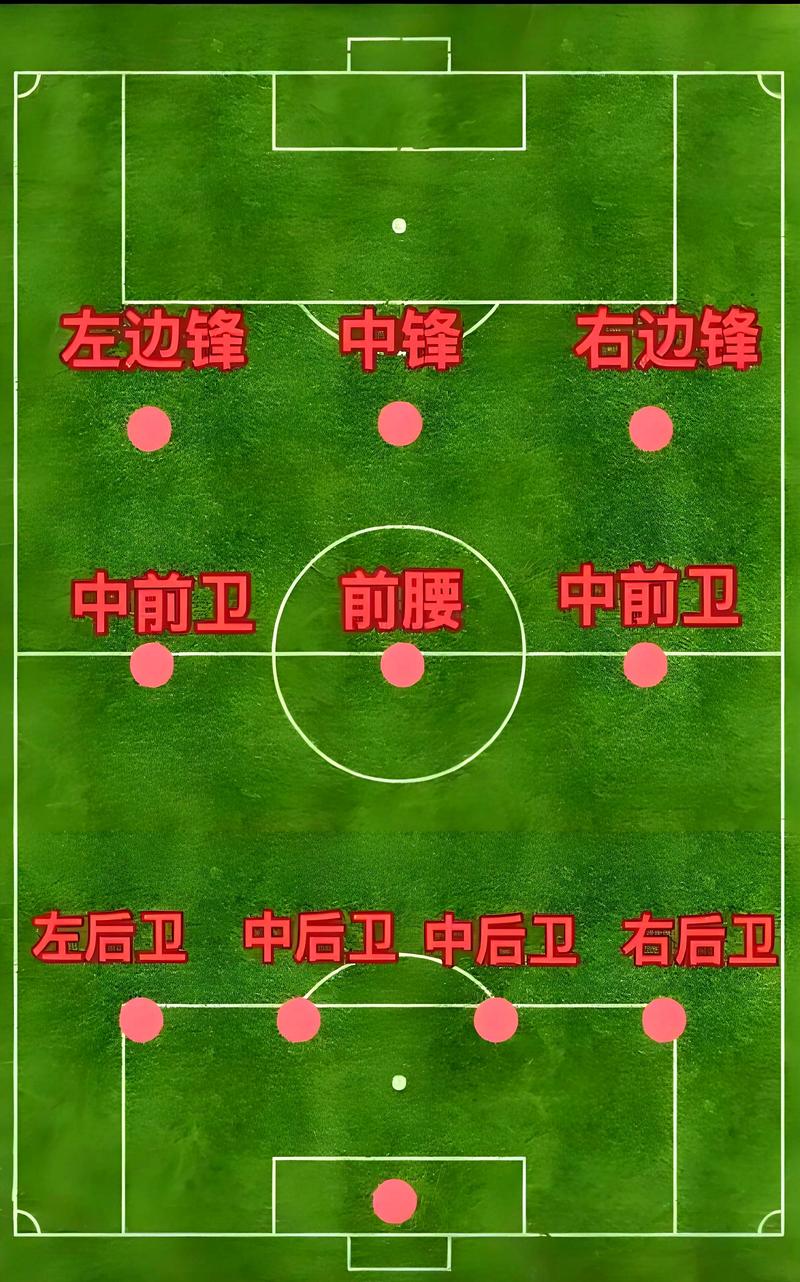 拜仁打法是攻势足球吗？拜仁打什么阵型？