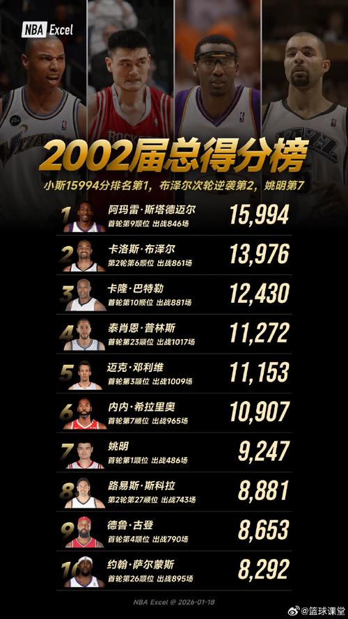 最强nba钻石后卫排名？最强nba钻石后卫哪个晋升mvp好？