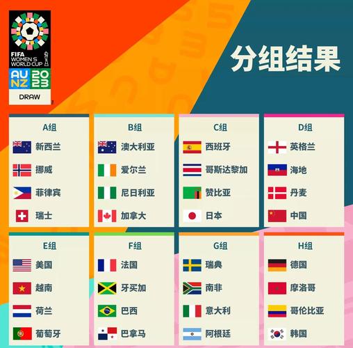 世界杯各国排名顺序，世界杯各国家排名