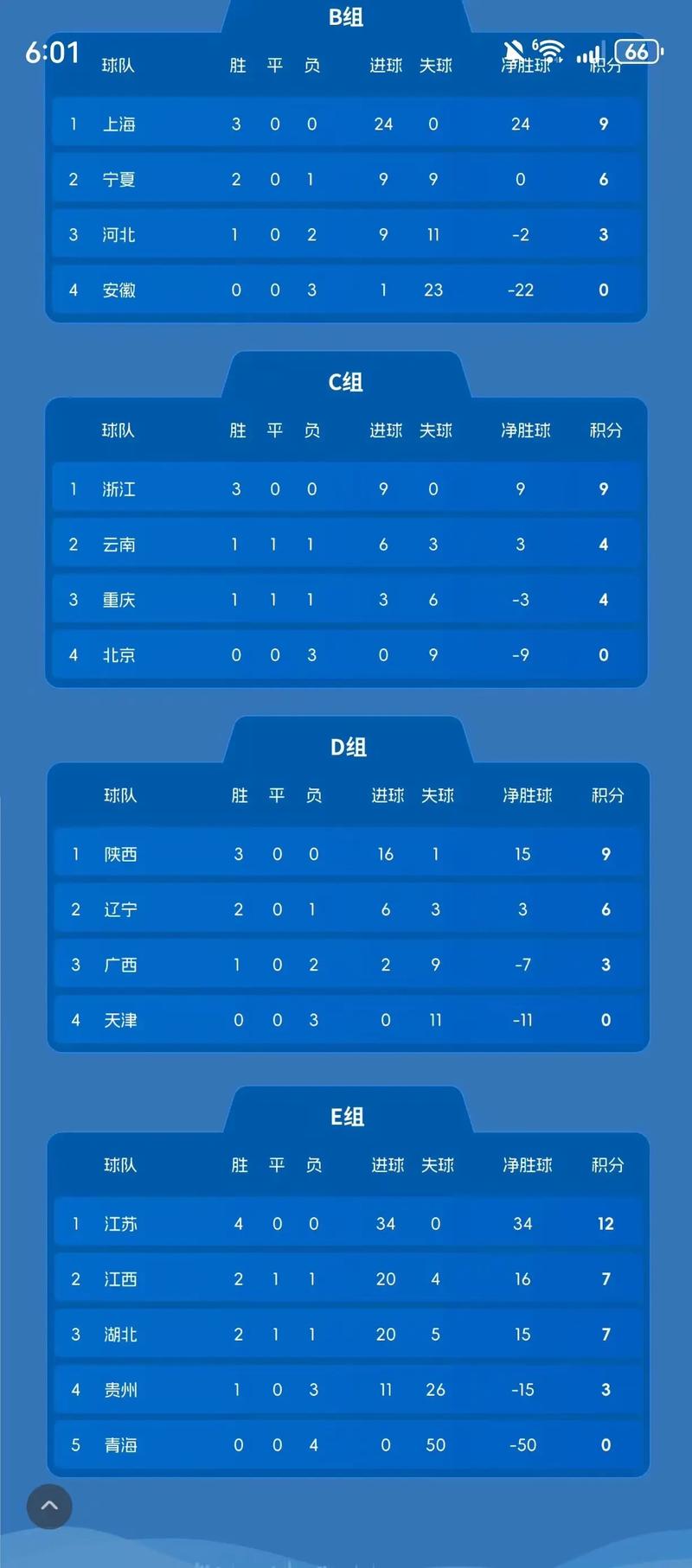 1991年女足世界杯赛程表，1991年世界女子足球锦标赛中国队获得第几名？