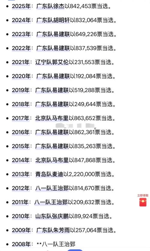 包含2015年nba全明星赛数据的词条