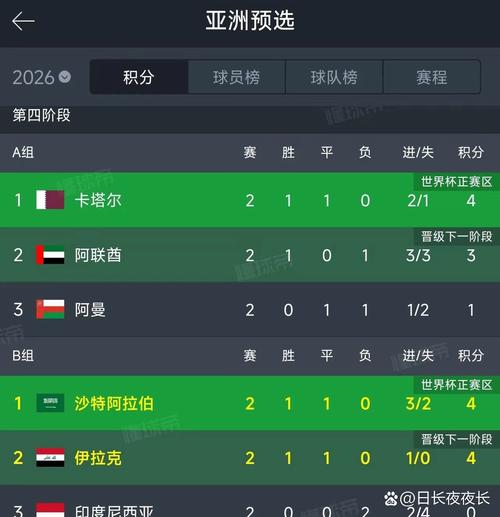 亚洲世界杯名额跟哪个洲踢，亚洲地区世界杯名额？