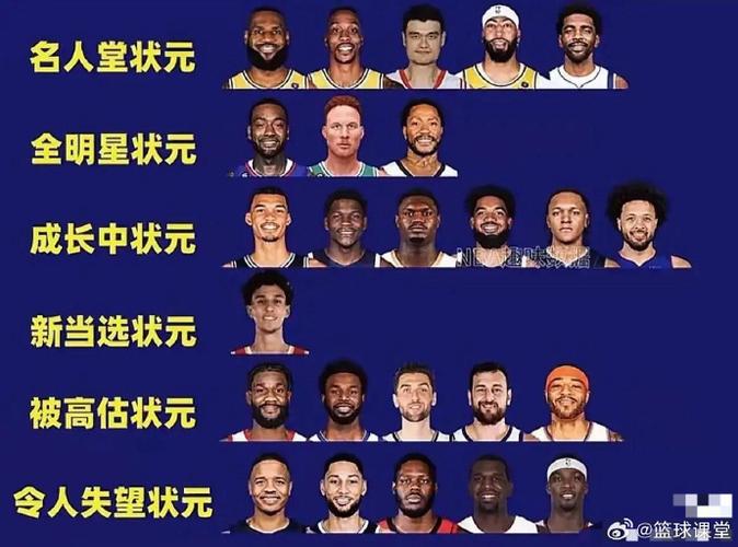历届nba状元排名，nba厉届状元？