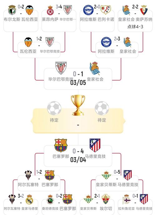 国王杯排名榜，国王杯排行？