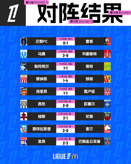 历届法甲联赛冠军一览？近几年法甲冠军？