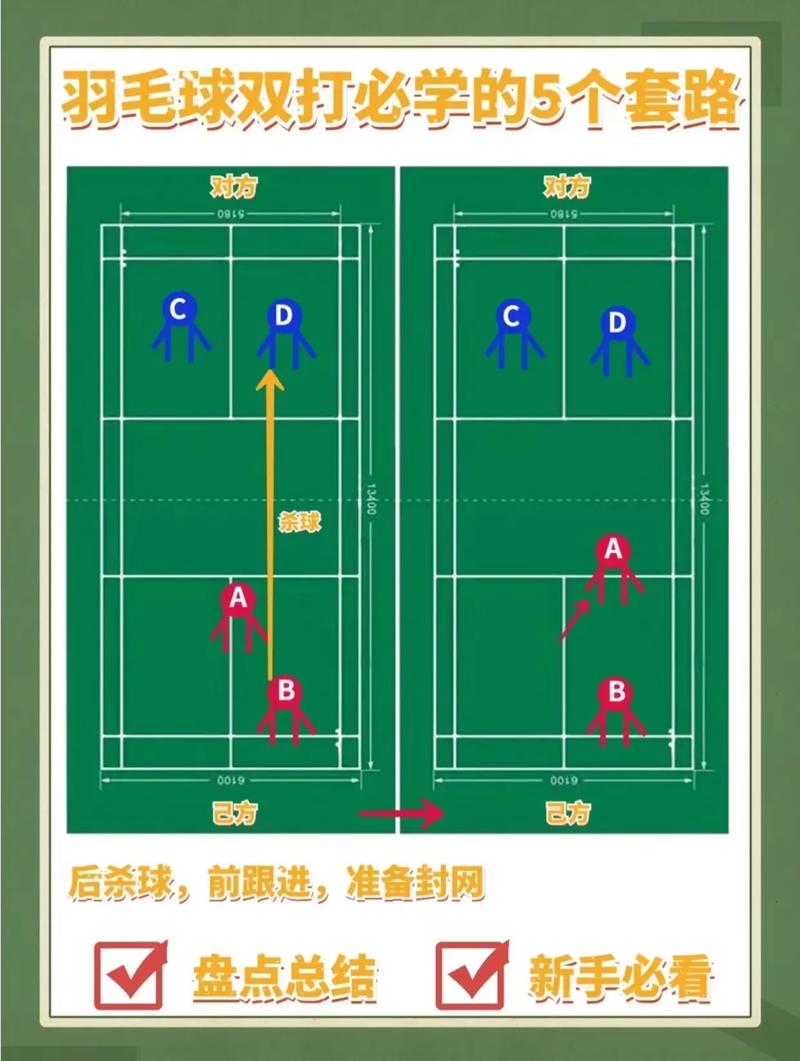 羽毛球双打怎么配合，羽毛球双打配合技巧？