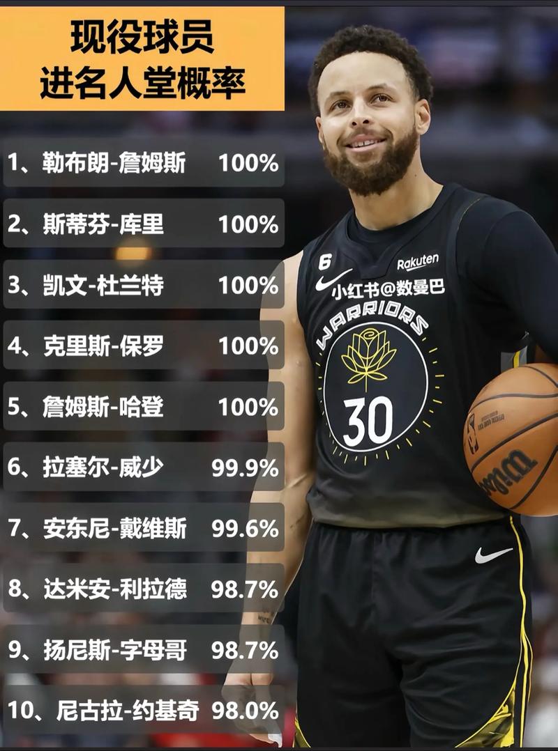 库里人气有多高？库里出名吗？