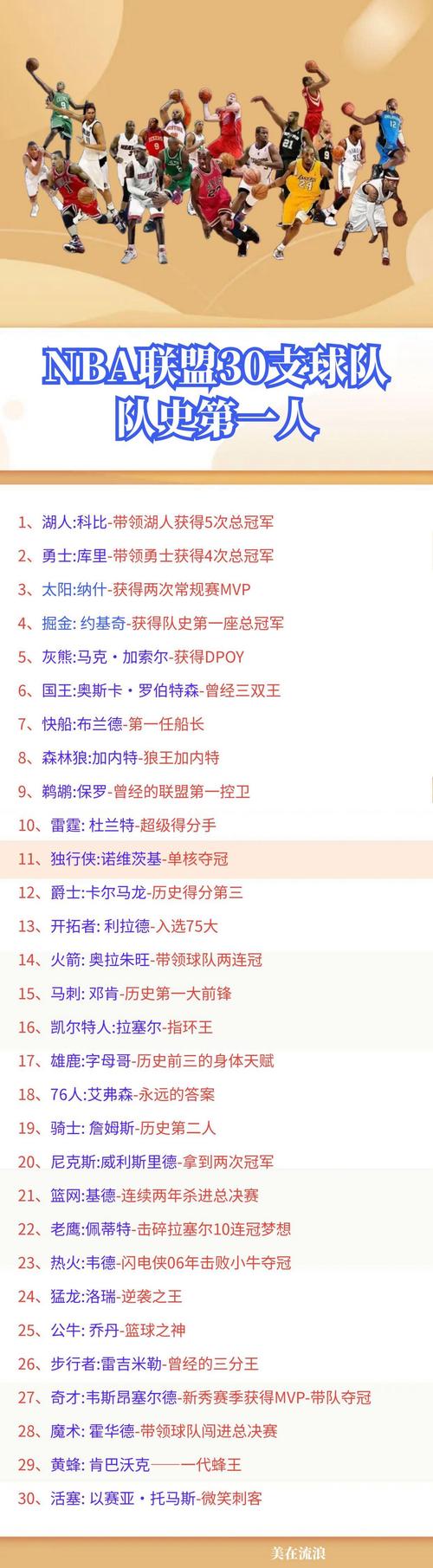 nba发展联盟有多少球队，nba发展联盟出来的球星？