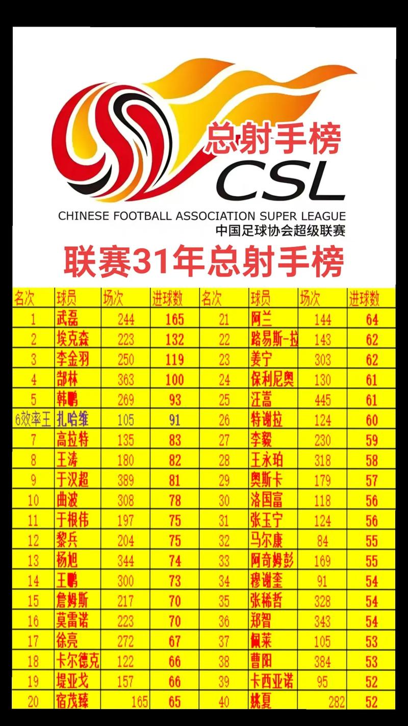 中超历届冠军数破纪录？历届中超联赛冠军？