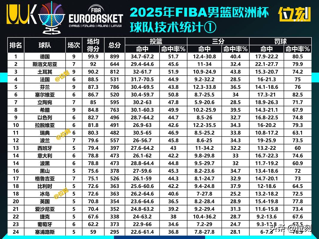 2016立陶宛男篮名单，立陶宛国家男篮？