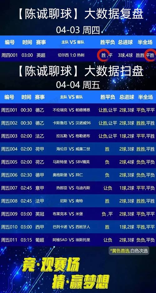竞彩足球500网即时比分预测，竞彩足球比赛即时比分5oo网？