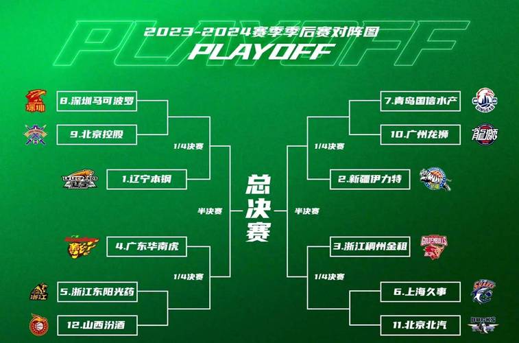 cba季后赛比赛赛程？cba季后赛比赛赛程表？