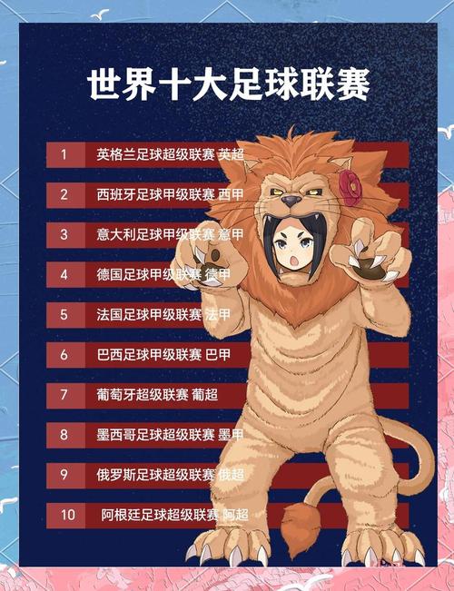 世界足球俱乐部积分榜？2020世界足球俱乐部排行榜？