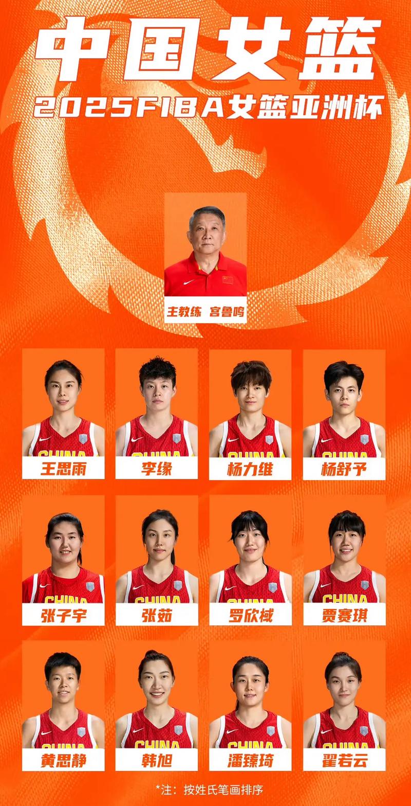 12年奥运会女篮冠军？12年奥运会女篮排名？