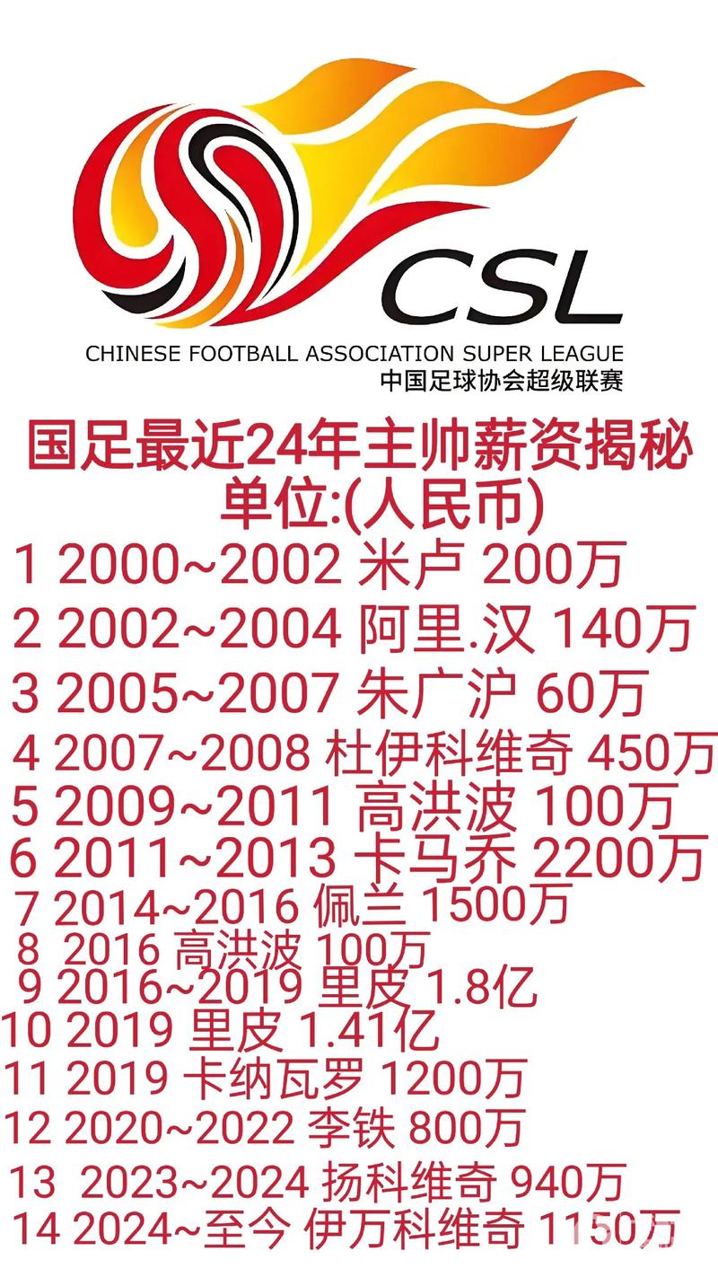 足球运动员年薪排名2019，足球运动员年薪最高