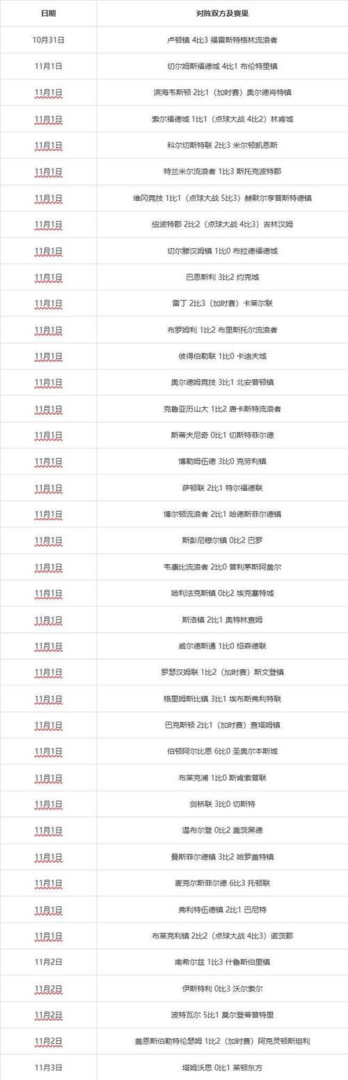 英格兰足球队最近十场比分？英格兰足球队最近十场比分预测？