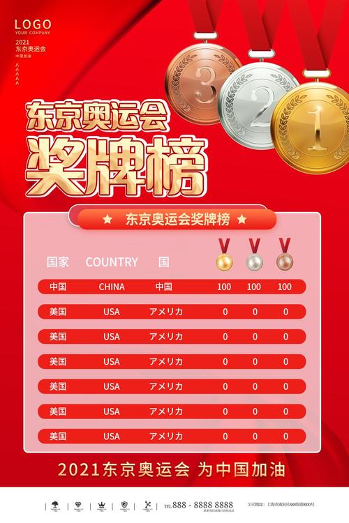 日本东京奥运会金牌数量排行榜？日本东京奥运会的金牌榜？