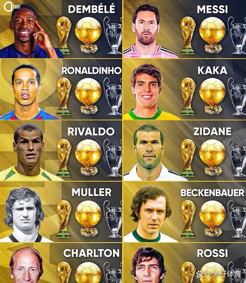 世界足球明星都有谁，世界足球明星有哪些?？