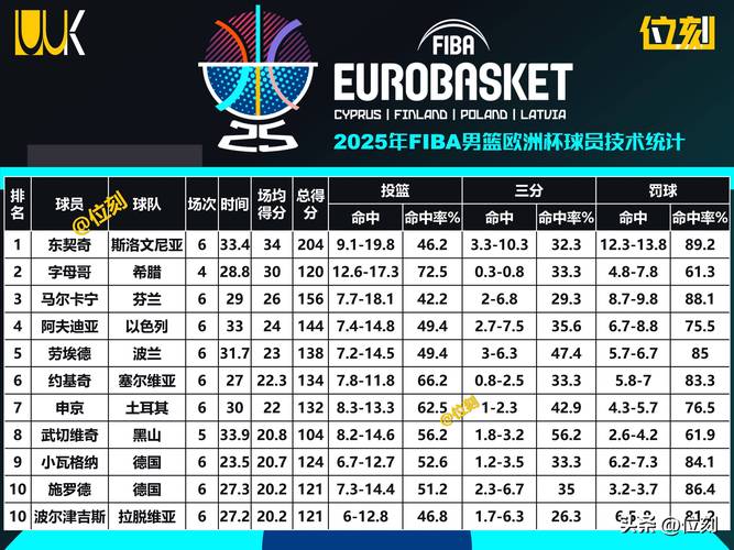 世界杯篮球排名，篮球世界杯成绩？