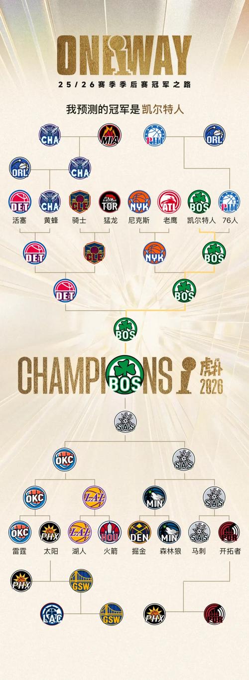 nba凯尔特人队数据，nba凯尔特人队数据统计