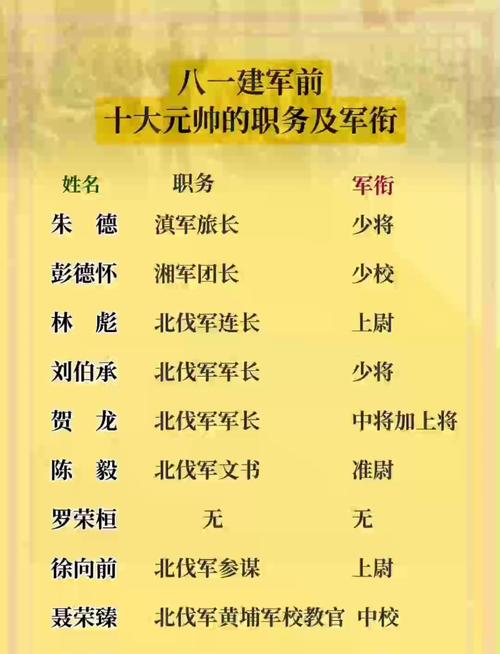 为什么运动员有军衔？运动员为什么有的是军人？