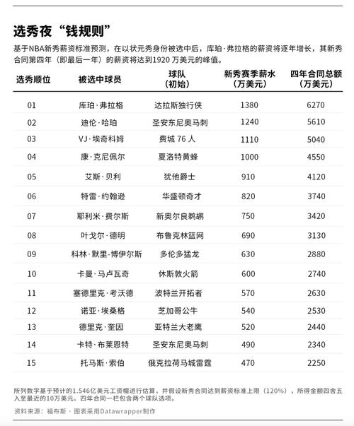 nba选秀结果一览图，nba选秀2022？