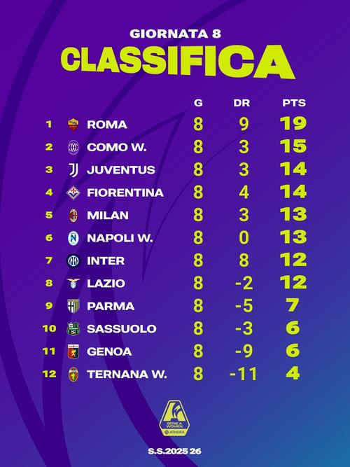 意甲传统强队有哪些，意甲强度？